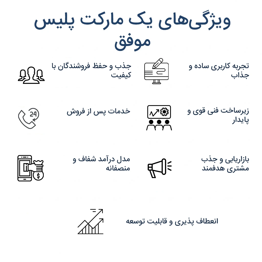 ویژگیهای یک مارکت پلیس موفق